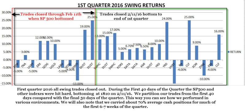 410 srp quarter 1 2016 returns graph